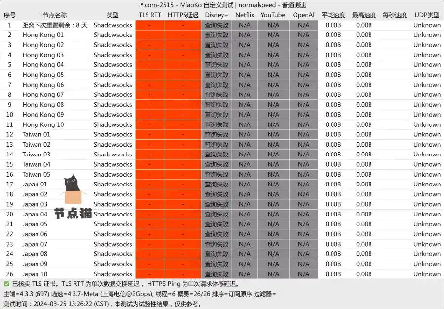 Atomlantis 机场测速 节点全部超时