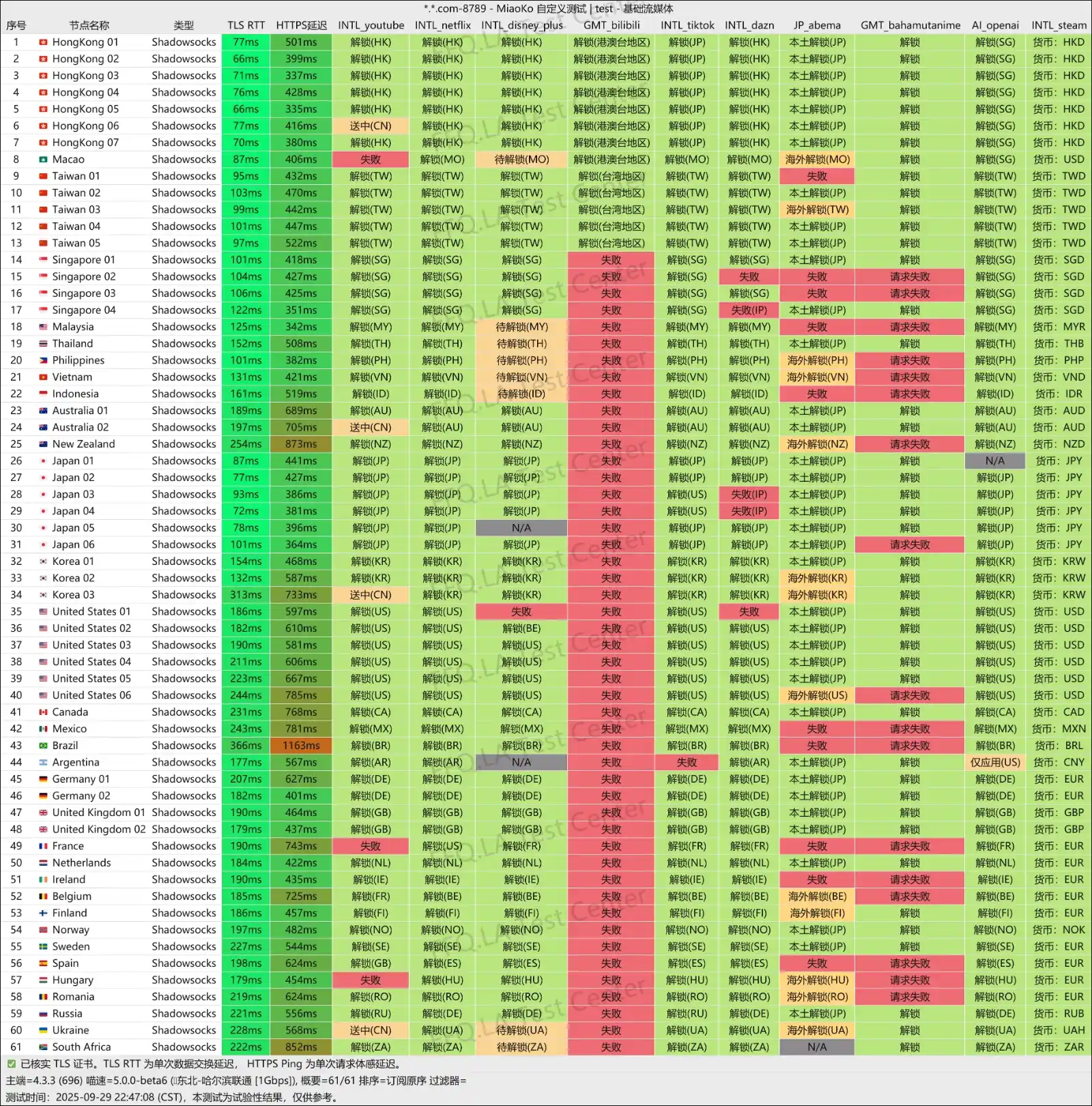 EIX Cloud 节点列表