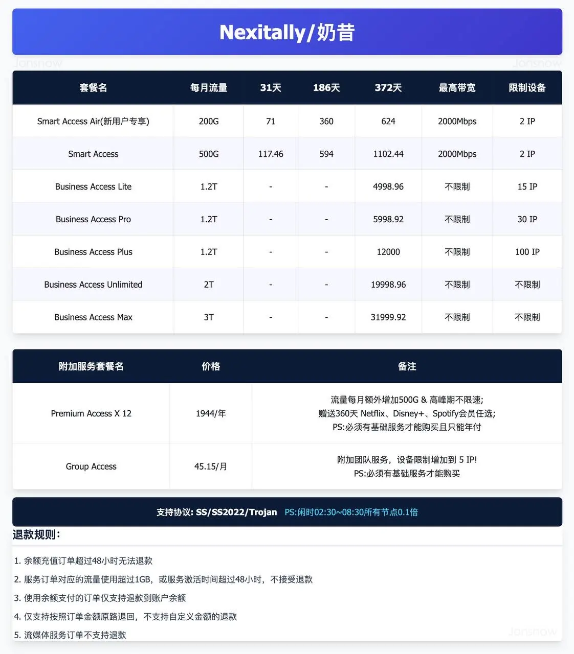 包含 Business 套餐的奶昔机场价格表 2026