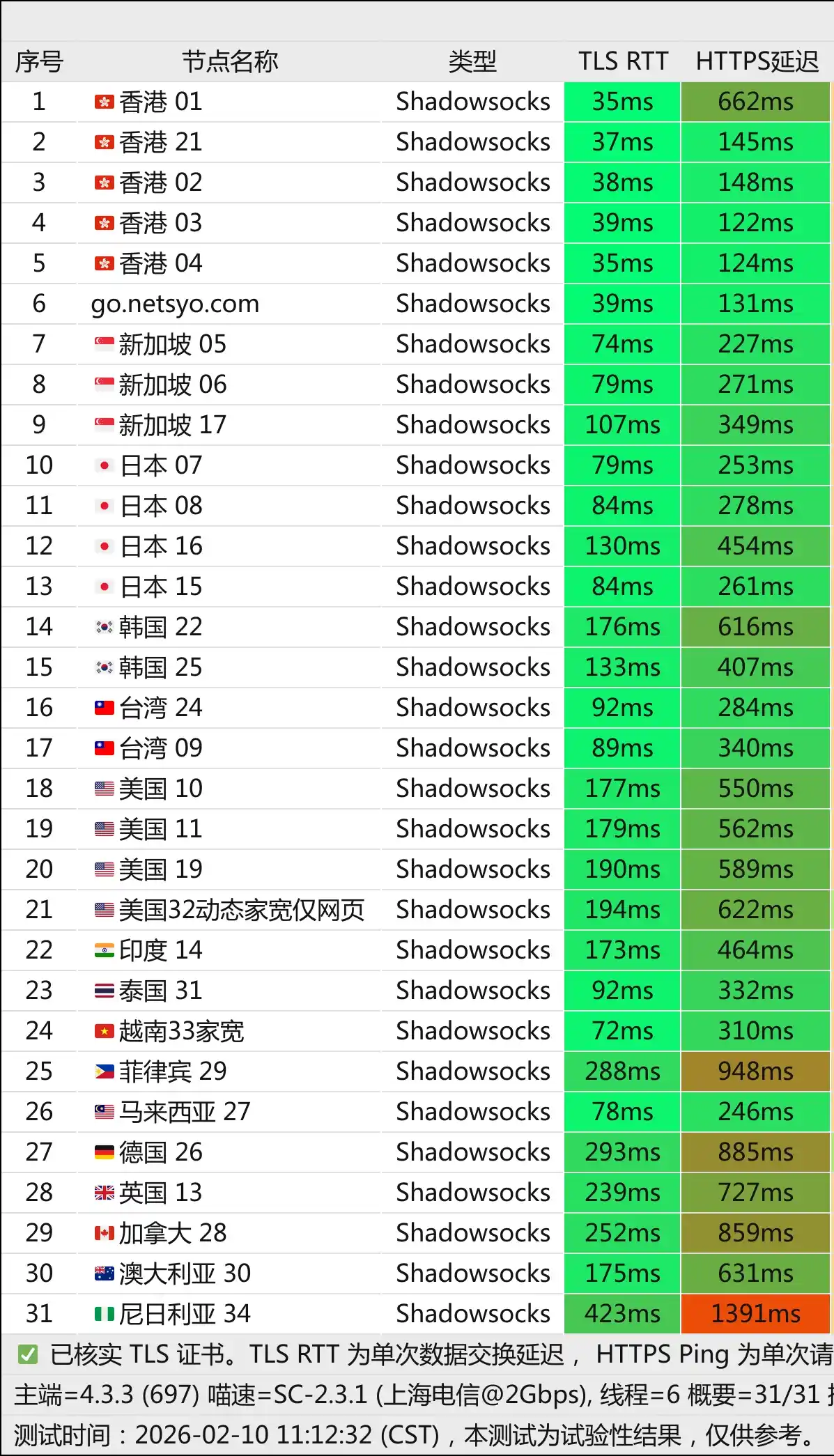 Netsyo 机场节点列表