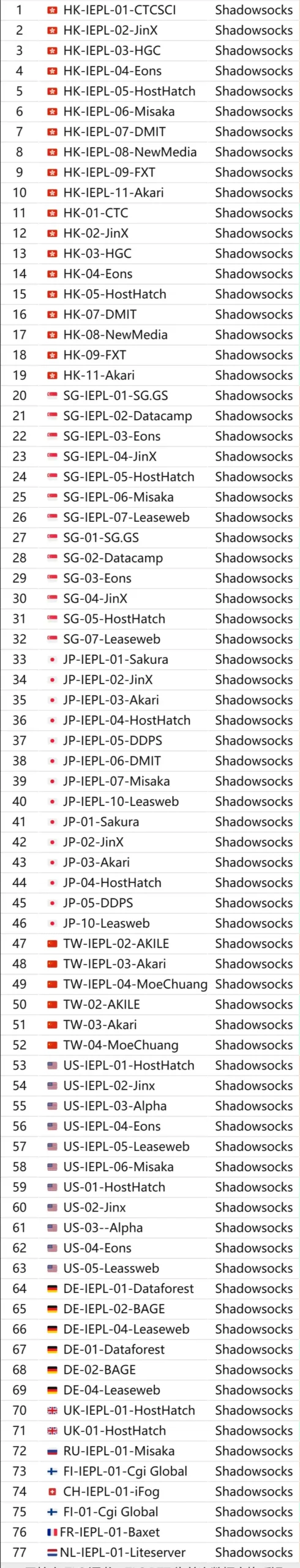 Viking Links 机场节点列表 2026-03-02最新的